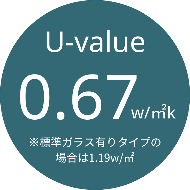 u-value